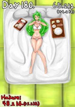 Self-feeding with Sanae. From default to lump page 3