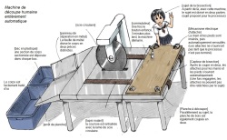 [Sachisuke Masumura] Zenjidou Ningen Setsudanki | Machine de découpe humaine entièrement automatique [French] page 2